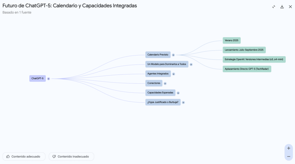 NotebookLM y sus mapas conceptuales