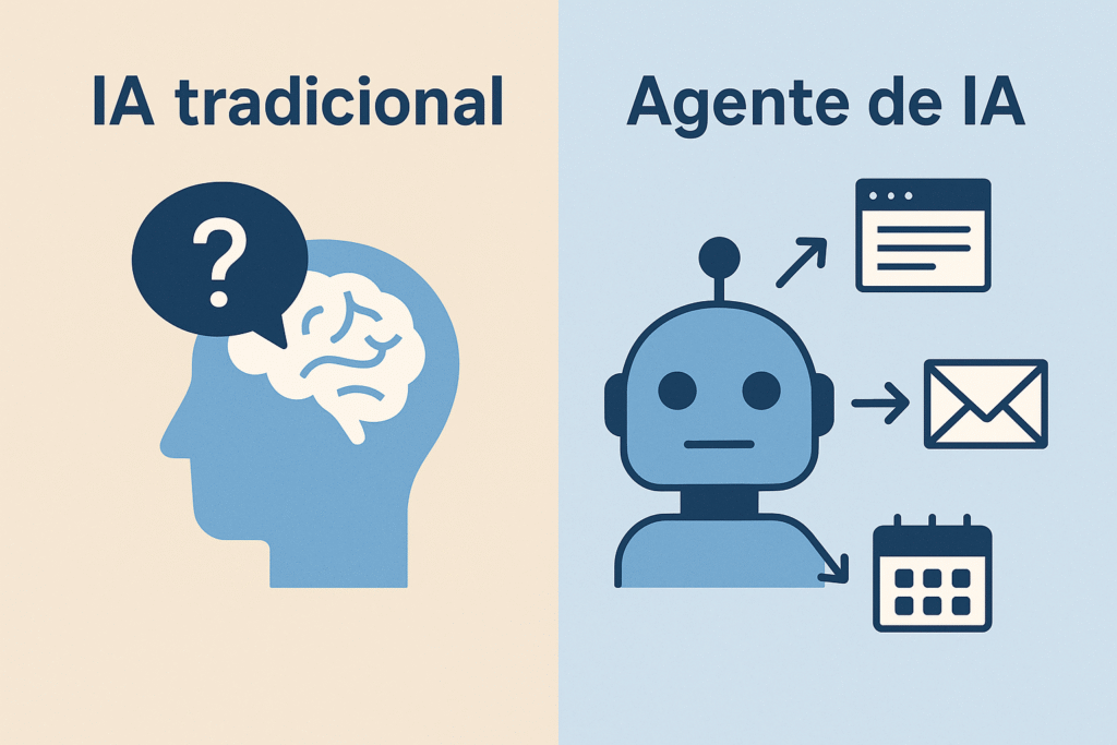 ¿Qué es un Agente de IA?